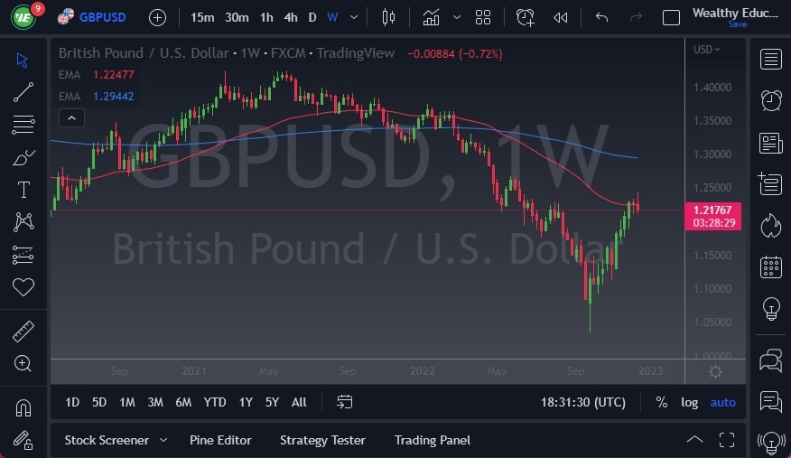 Pronóstico Semanal del GBP/USD Pronóstico Semanal del GBP/USD