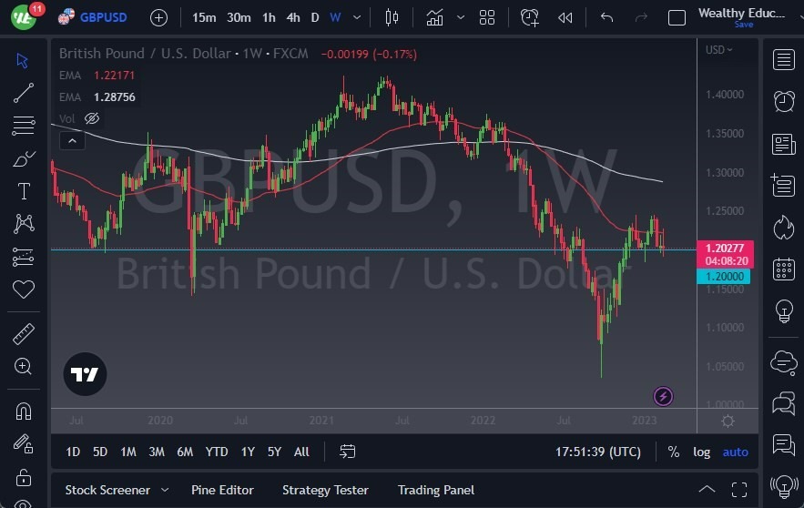 Pronóstico Semanal del GBP/USD Pronóstico Semanal del GBP/USD
