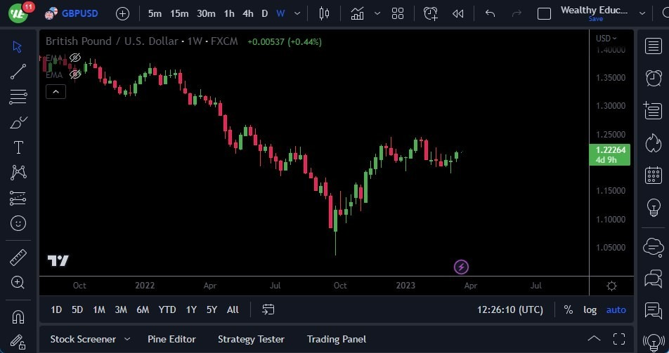 Gráfico del Semanal GBP/USD Gráfico del Semanal GBP/USD