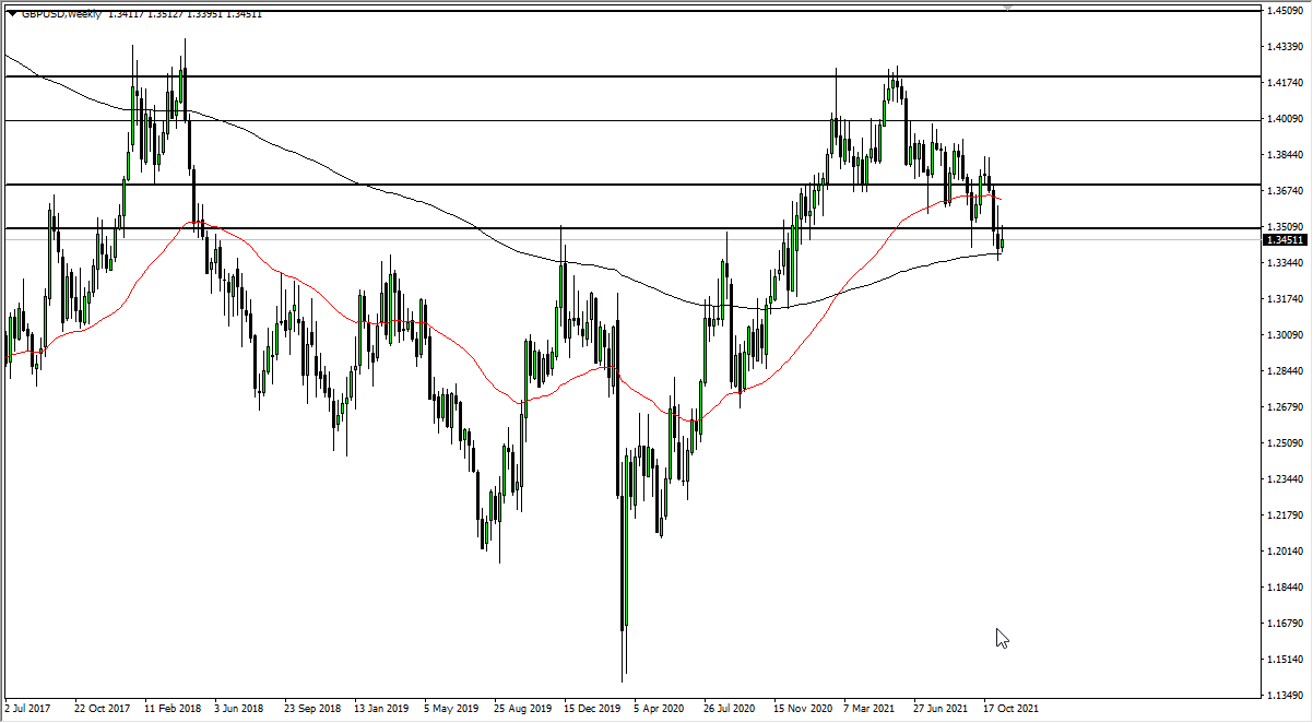Pronóstico Semanal del GBP/USD Pronóstico Semanal del GBP/USD