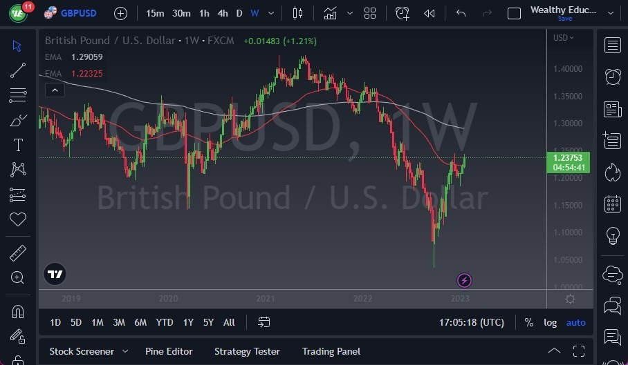 Pronóstico Semanal del GBP/USD Pronóstico Semanal del GBP/USD