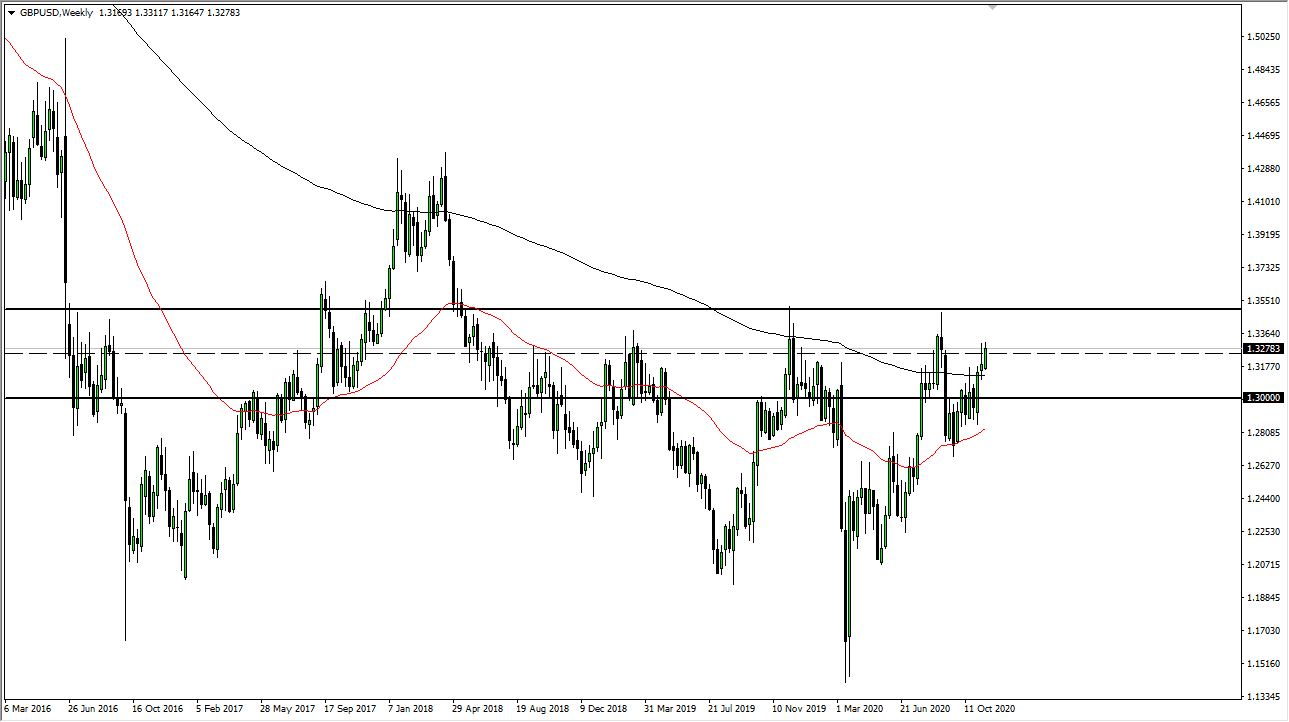 GBP/USD GBP/USD