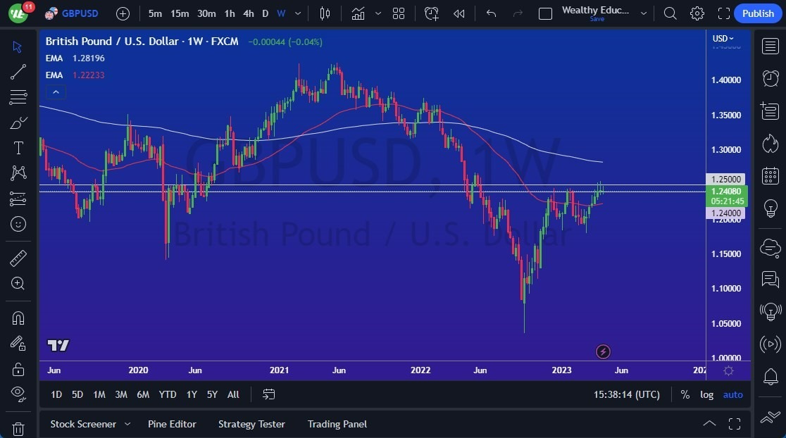 Gráfico del Pronóstico Semanal GBP/USD Gráfico del Pronóstico Semanal GBP/USD