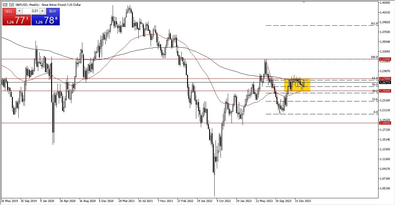 GBP/USD: Pares en Foco 26/02 Gráfico | DailyForex.com GBP/USD: Pares en Foco 26/02 Gráfico | DailyForex.com