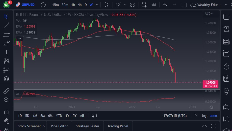 Pronóstico Semanal del GBP/USD
