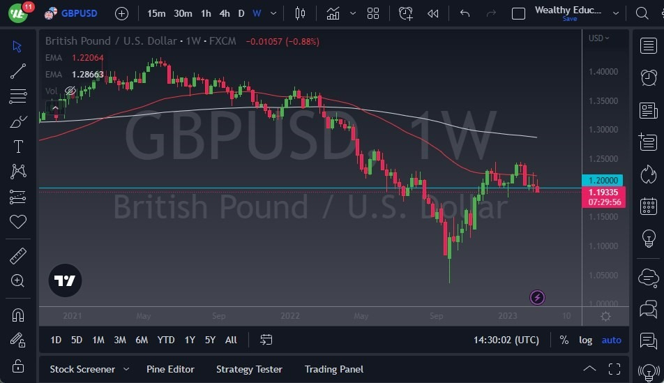 Pronóstico Semanal del GBP/USD Pronóstico Semanal del GBP/USD