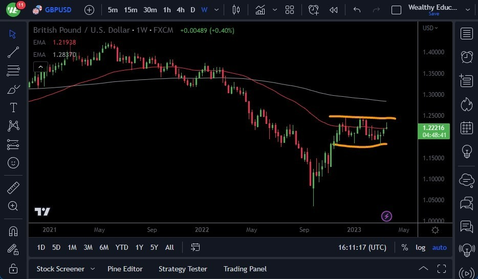 Gráfico del Pronóstico Semanal del GBP/USD Gráfico del Pronóstico Semanal del GBP/USD
