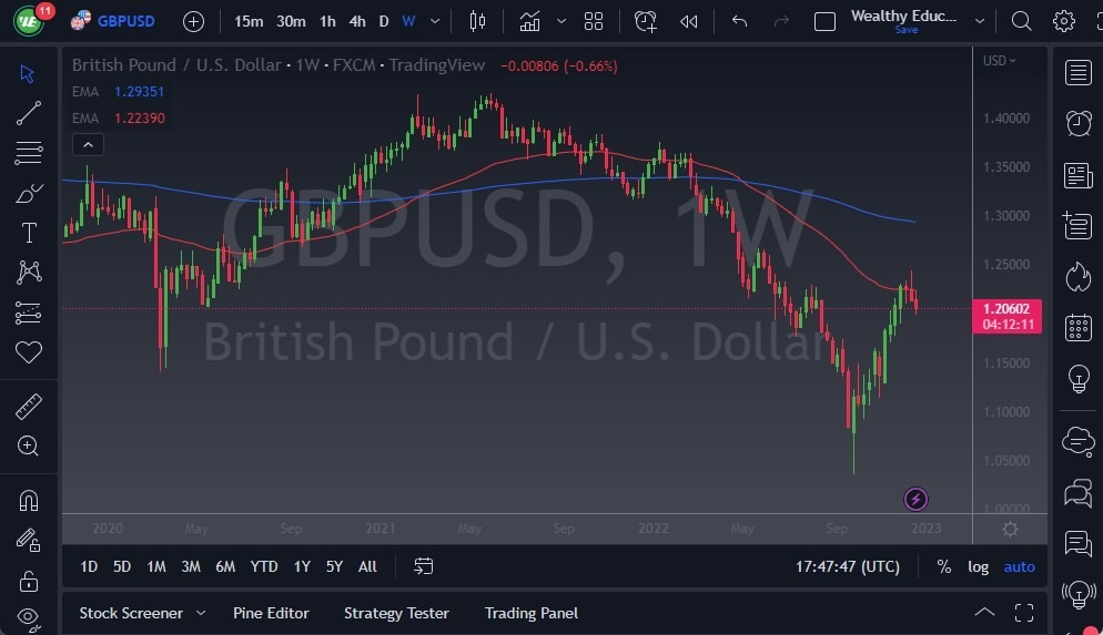 Pronóstico Semanal de GBP/USD Pronóstico Semanal de GBP/USD