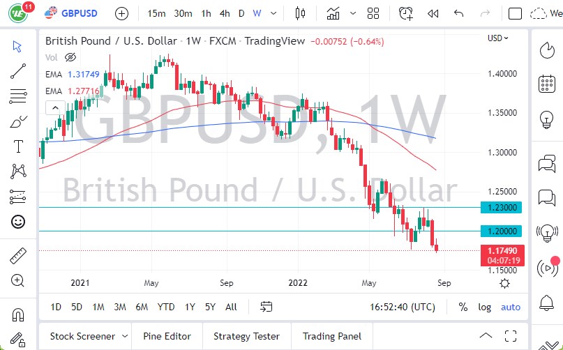 Pronóstico Semanal del GBP/USD Pronóstico Semanal del GBP/USD