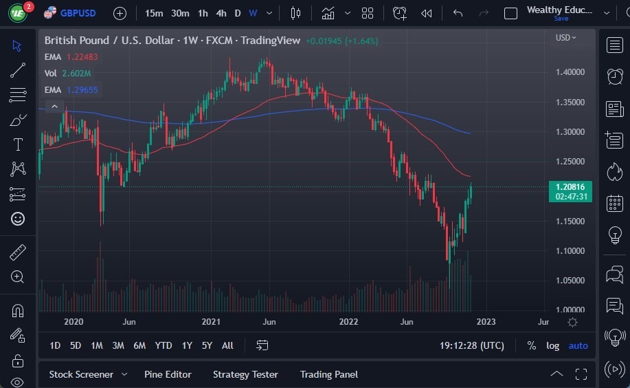 Pronóstico Semanal del GBP/USD Pronóstico Semanal del GBP/USD