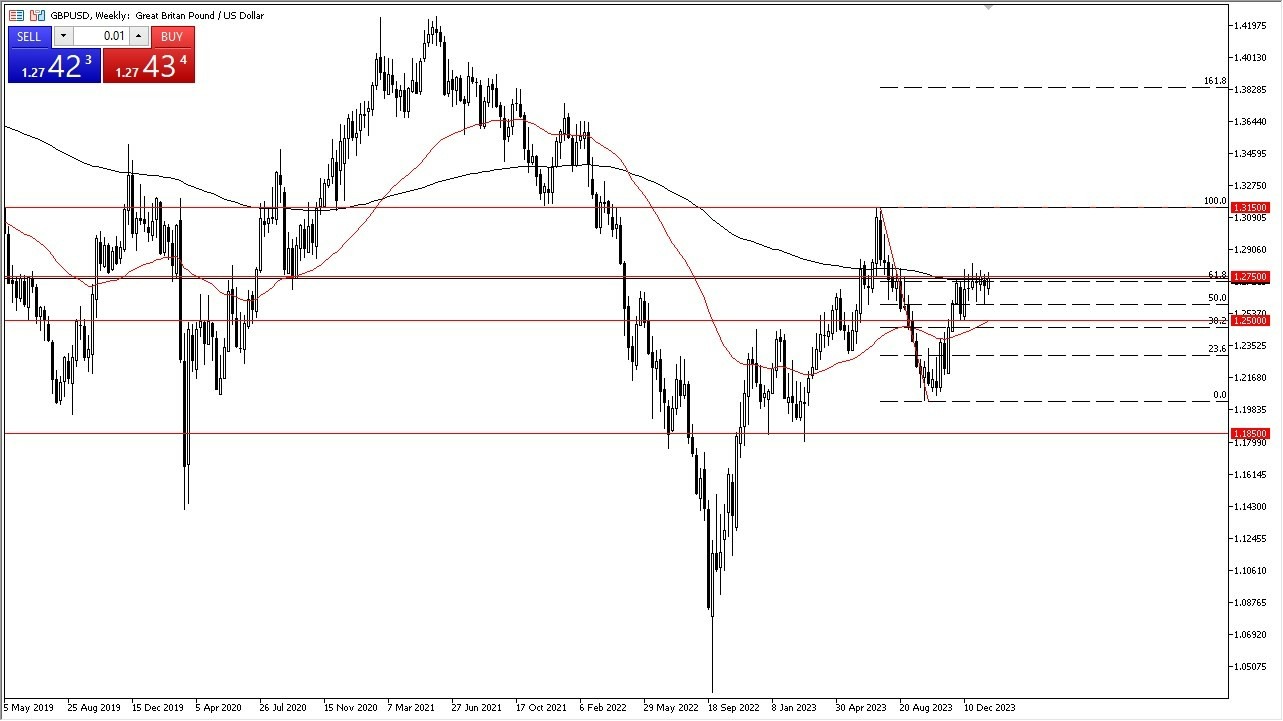 GBP/USD Hoy: Pares en Foco 28/01 Gráfico | DailyForex.com