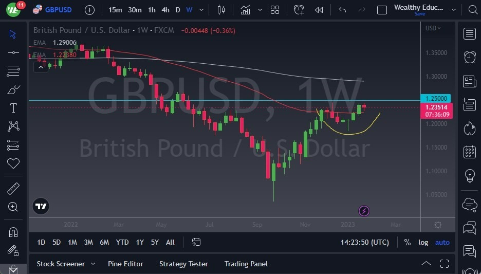 Pronóstico Semanal del GBP/USD Pronóstico Semanal del GBP/USD