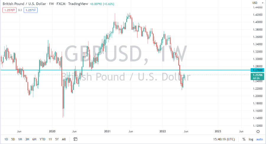 Pronóstico del GBP/USD Para Junio  Pronóstico del GBP/USD Para Junio