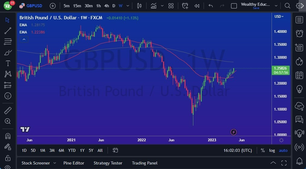 Gráfico del Pronóstico Semanal GBP/USD Gráfico del Pronóstico Semanal GBP/USD