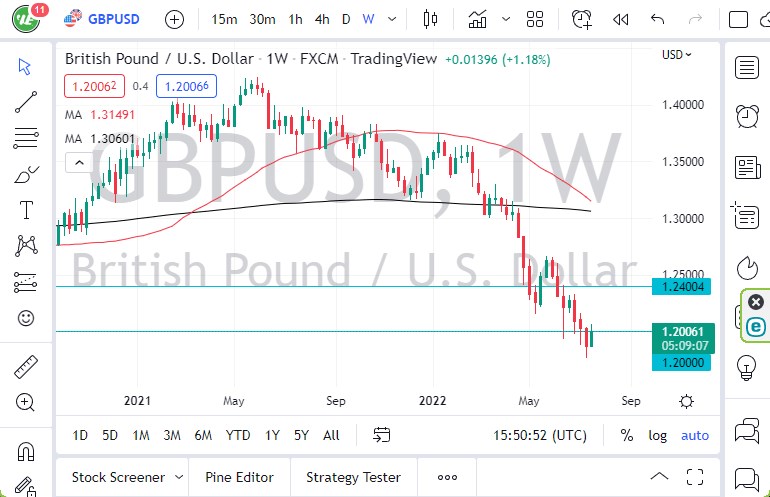 Pronóstico Semanal del GBP/USD Pronóstico Semanal del GBP/USD