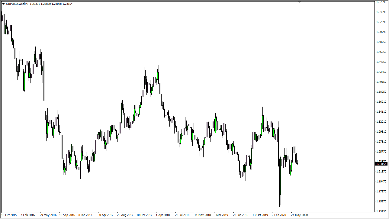 previsioni mensili luglio GBP/USD