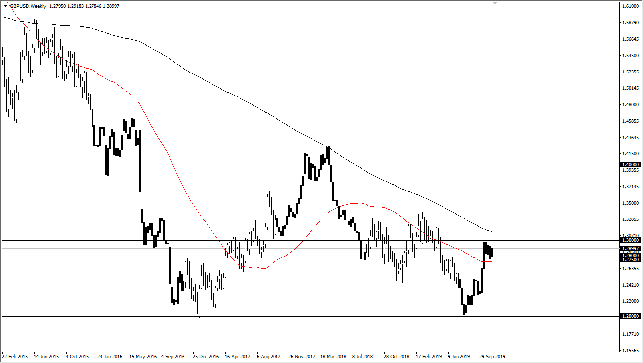 Pronóstico Semanal GBP/USD Pronóstico Semanal GBP/USD