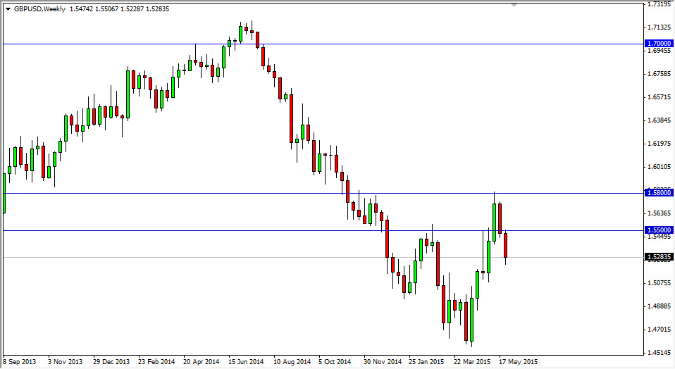 GBPUSD Haftalık Grafik - 1 Haziran 2015 GBPUSD Haftalık Grafik - 1 Haziran 2015