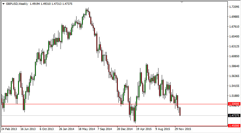GBP/USD Haftalık Grafik - 3 Ocak 2016
