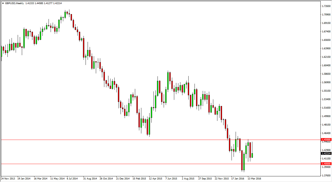 GBP/USD grafik - 4 Nisan 2016