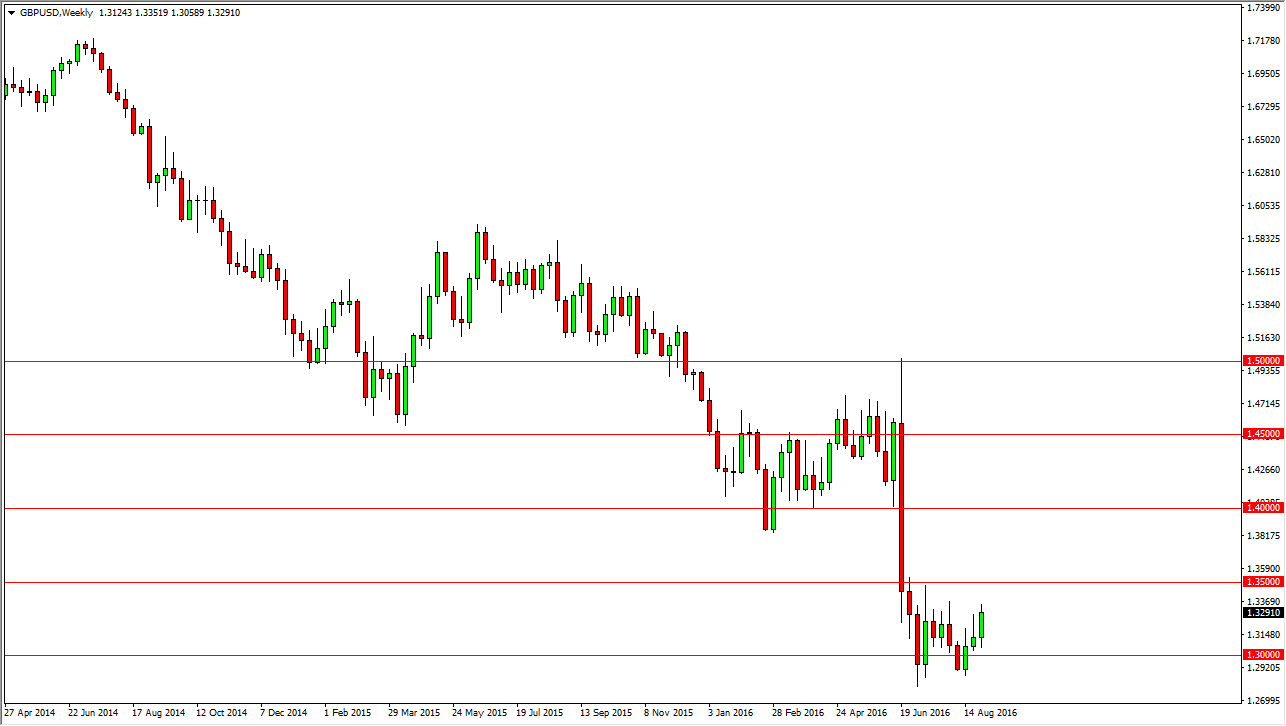 GBP/USD  Haftalık Grafik - 5 Eylül 2016