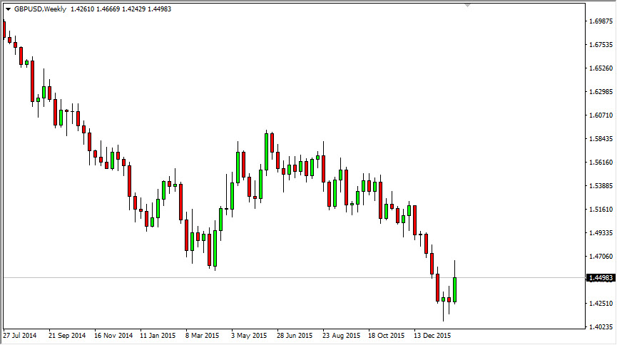 GBP/USD Haftalık Grafik - 08 Şubat 2016