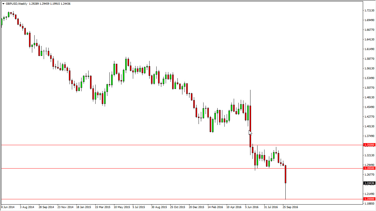 GBP/USD Haftalık Grafik 10 Ekim 2016 GBP/USD Haftalık Grafik 10 Ekim 2016