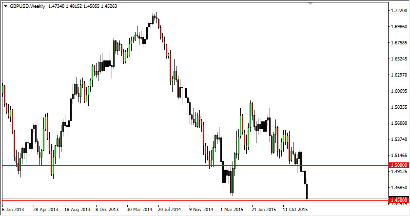 GBP/USD Haftalık Grafik - 11 Ocak 2016