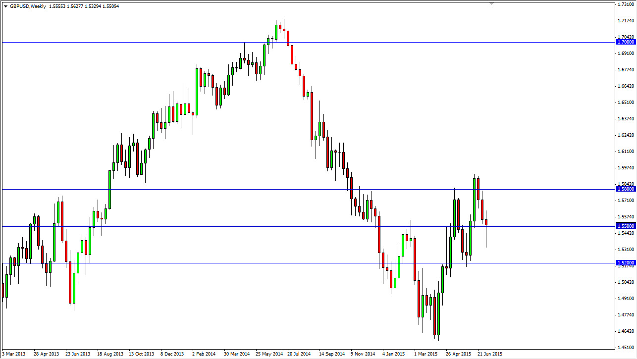 GBP/USD Haftalık Grafik - 13 Temmuz 2015 GBP/USD Haftalık Grafik - 13 Temmuz 2015