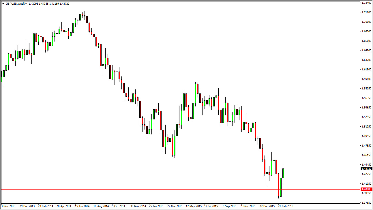 GBP/USD Haftalık Grafik - 14 Mart 2016