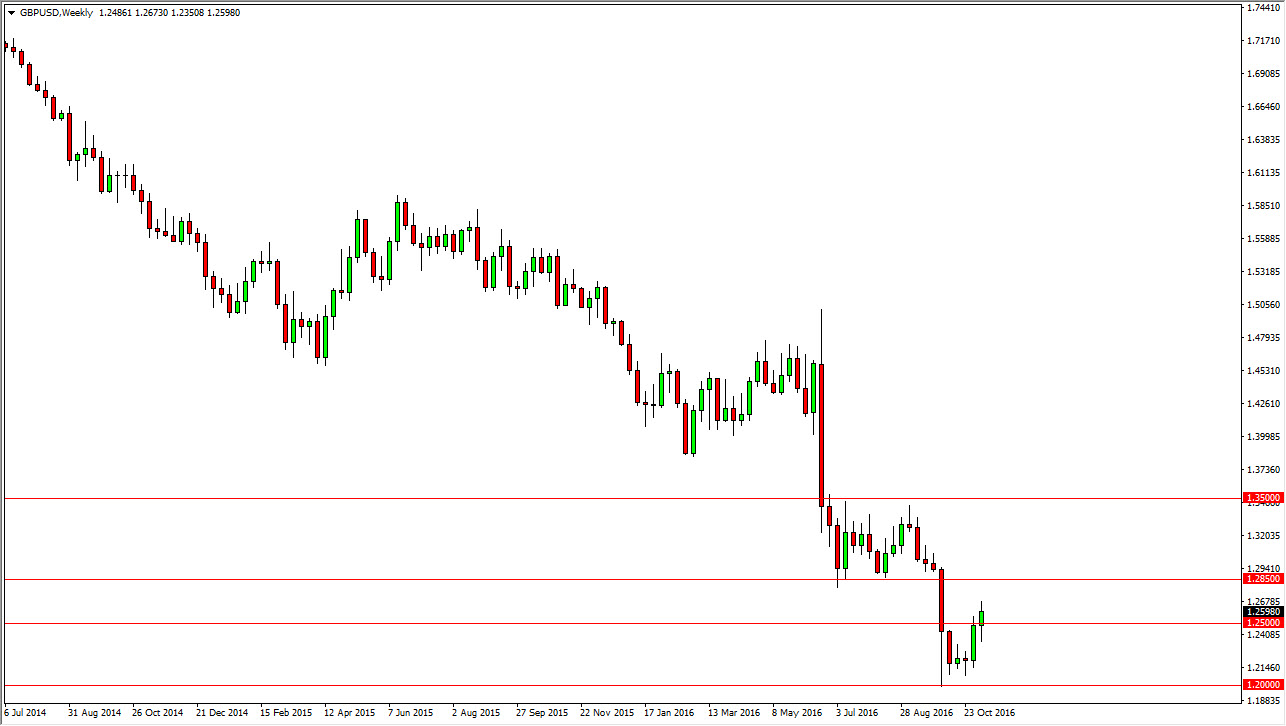 GBPUSD Haftalık Grafik 14 Kasım 2016 GBPUSD Haftalık Grafik 14 Kasım 2016