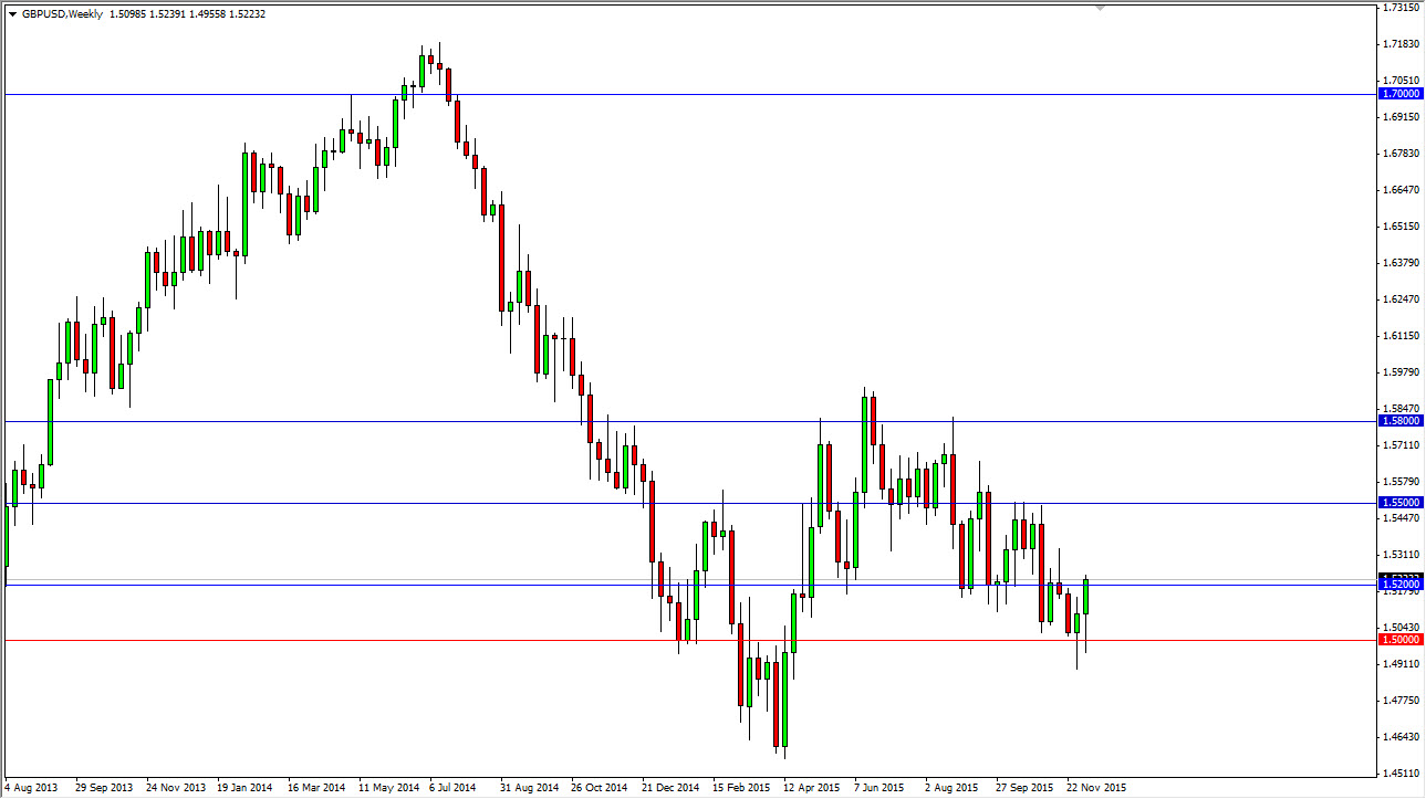 GBPUSD Haftalık Grafik - 14 Aralık 2015