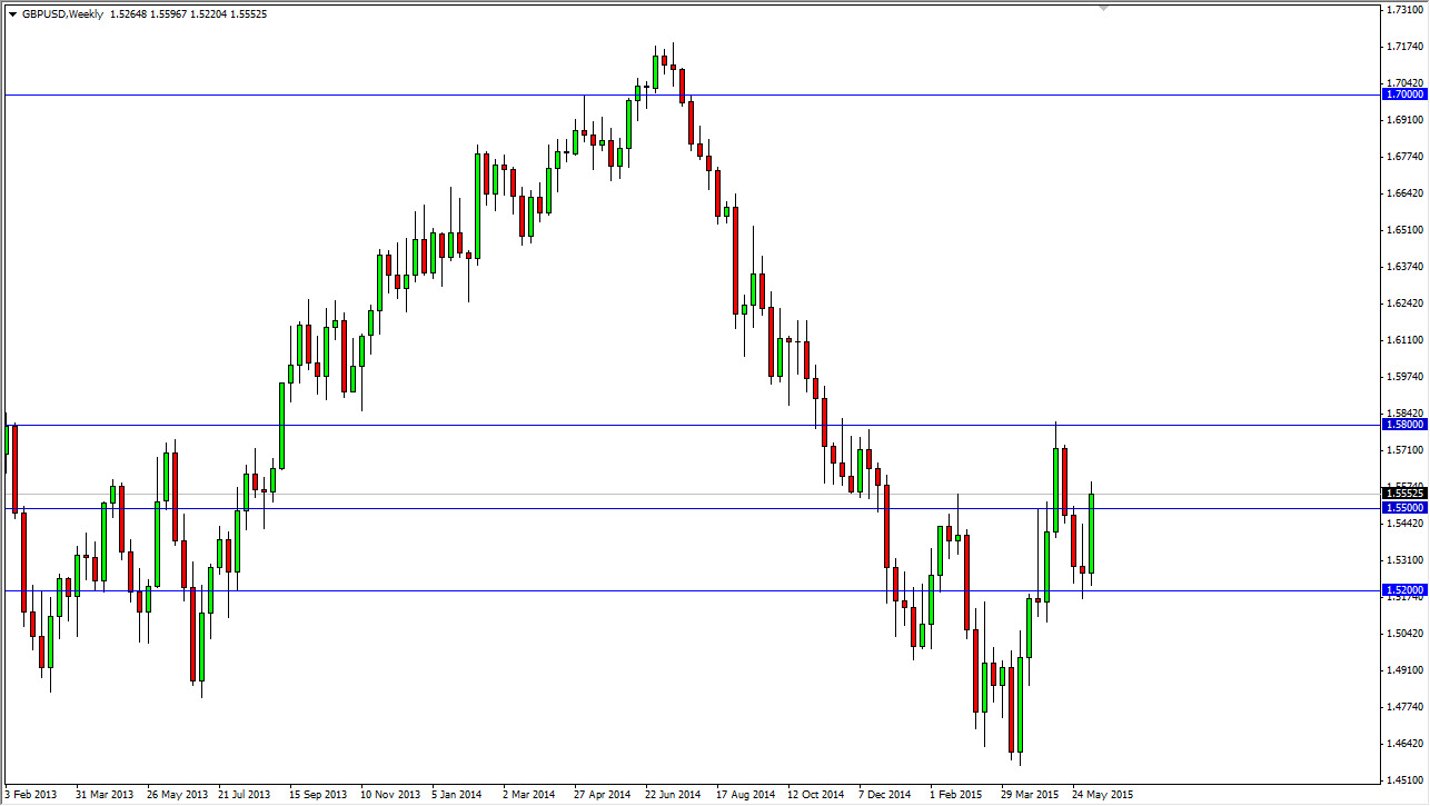 GBP/USD Haftalık Grafik - 15 Haziran 2015 GBP/USD Haftalık Grafik - 15 Haziran 2015