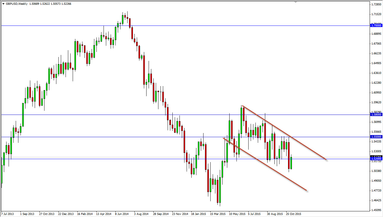 GBPUSD Haftalık Grafik - 16 Kasım 2015 GBPUSD Haftalık Grafik - 16 Kasım 2015