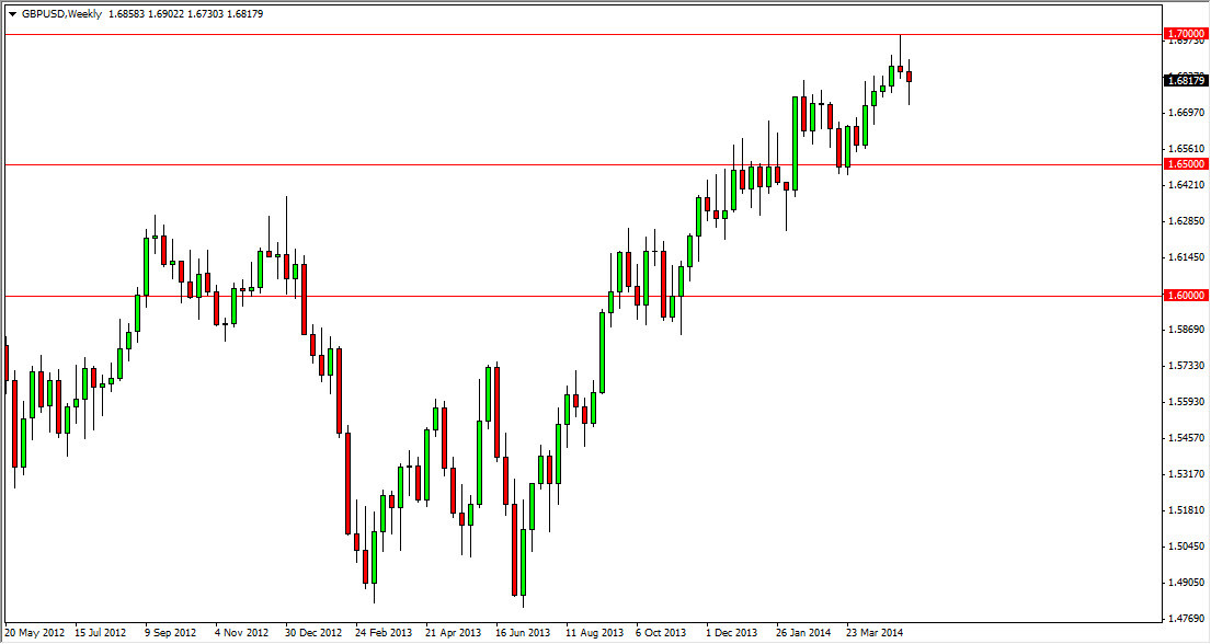 GBPUSD Haftalık Grafik – 19 Mayıs 2014 GBPUSD Haftalık Grafik – 19 Mayıs 2014