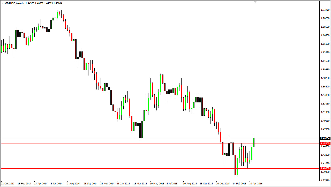 GBP/USD Haftalık Grafik - 2 Mayıs 2016 GBP/USD Haftalık Grafik - 2 Mayıs 2016