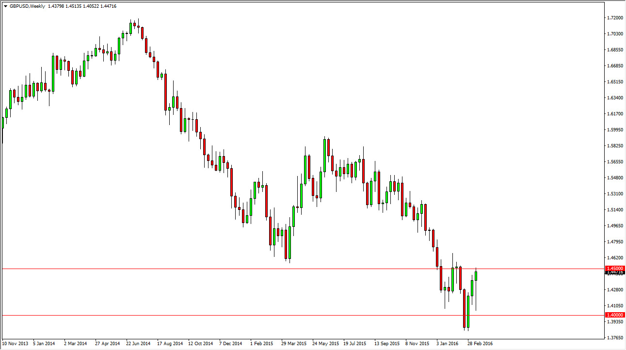 GBP/USD Haftalik Grafik - 21 Mart 2016