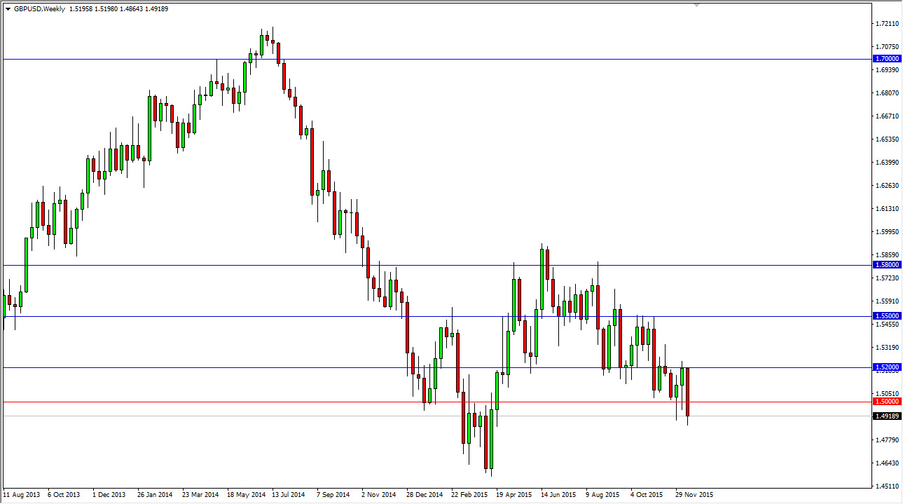 GBP/USD Haftalık  Grafik - 21 Aralık 2015