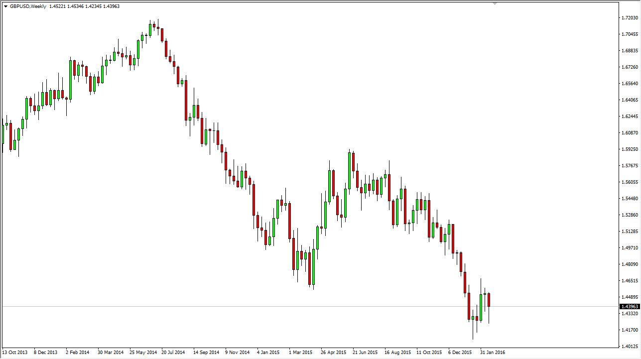 GBP/USD Haftalık Grafik - 22 Şubat 2016