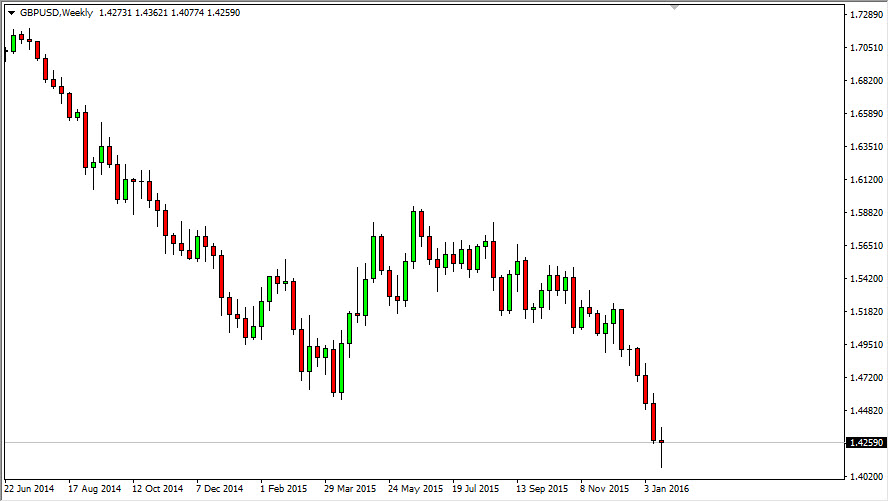 GBP/USD Haftalık Grafik 25 Ocak 2016