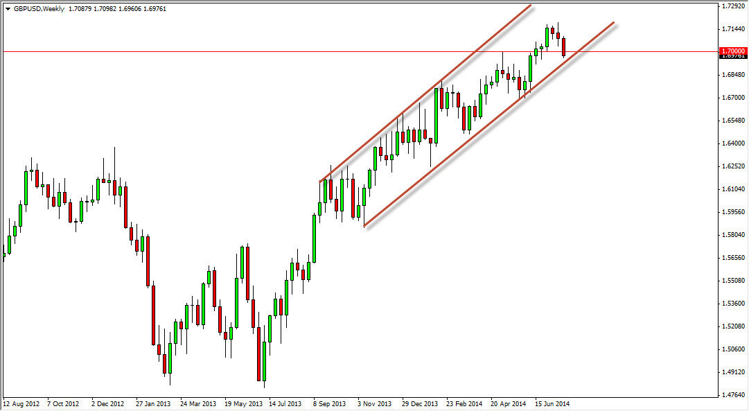 GBPUSD Haftalık Grafik - 28 temmuz 2014