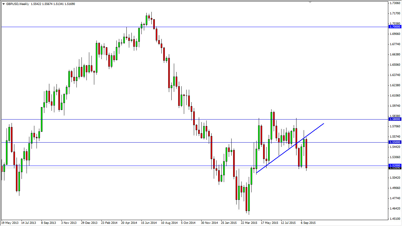 USDCAD Haftalık Grafik - 28 Eylül 2015 USDCAD Haftalık Grafik - 28 Eylül 2015