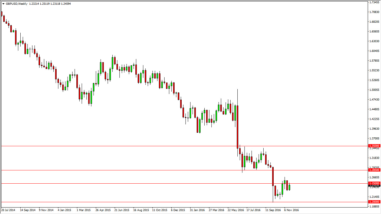GBPUSD Haftalık Gafik 28 Kasım 2016 GBPUSD Haftalık Gafik 28 Kasım 2016