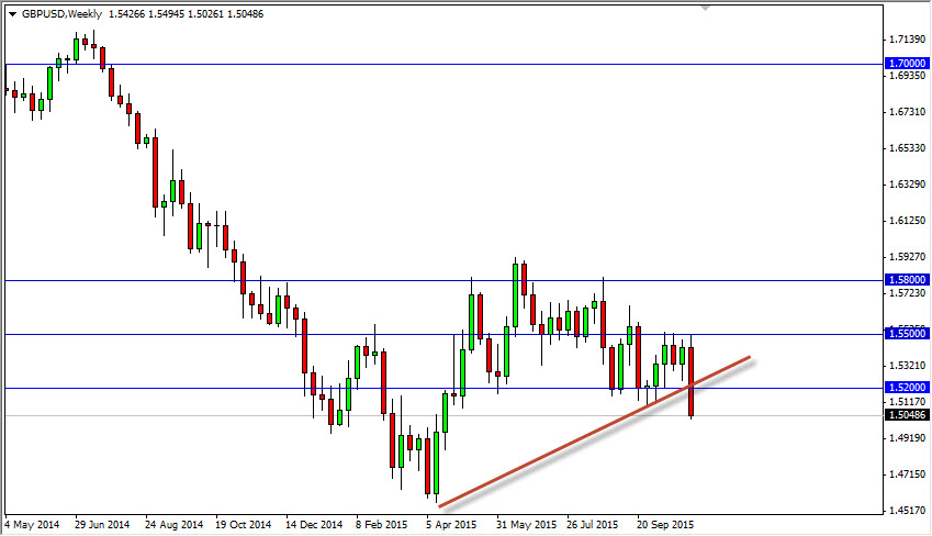 GBP/USD Haftalık Grafik - 9 Kasım 2015 GBP/USD Haftalık Grafik - 9 Kasım 2015