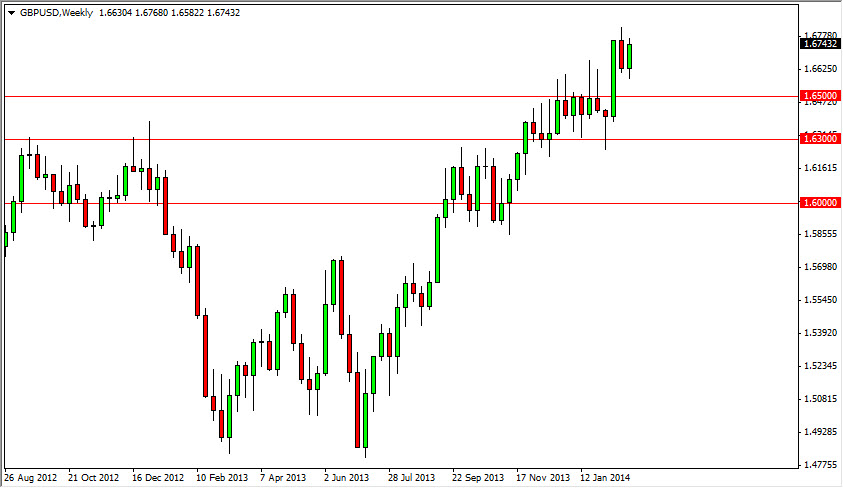 GBP/USD  Haftalık Grafik – 3 Mart 2014 GBP/USD  Haftalık Grafik – 3 Mart 2014