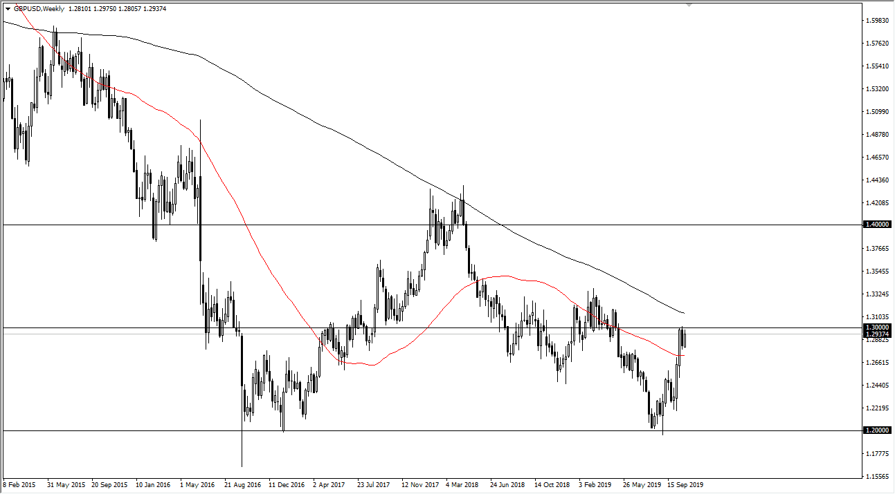 الرسم البياني لزوج الجنيه البريطاني/الدولار الأمريكيِ الرسم البياني لزوج الجنيه البريطاني/الدولار الأمريكيِ