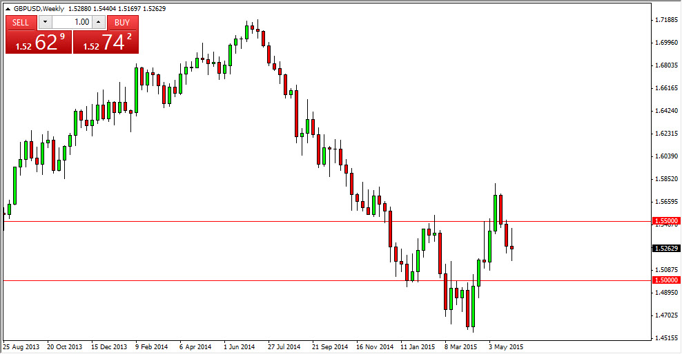 GBP/USD Haftalık Grafik - 8 Haziran 2015