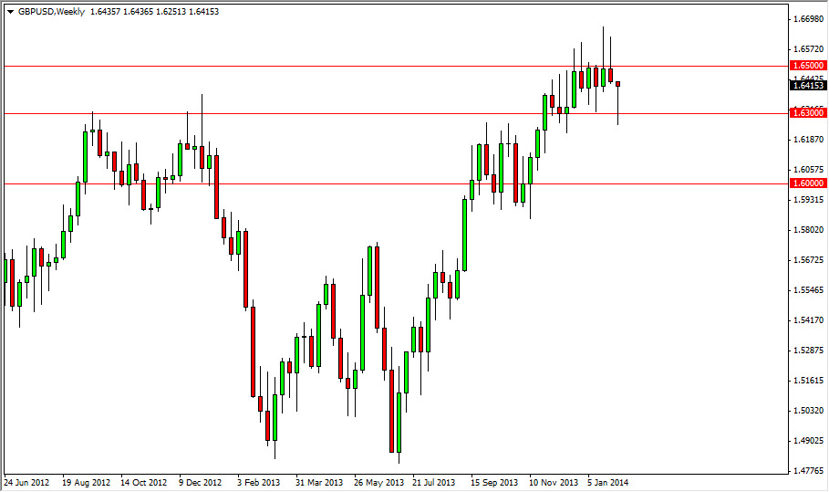 GBP/USD Haftalık Grafik - 10 Şubat 2014