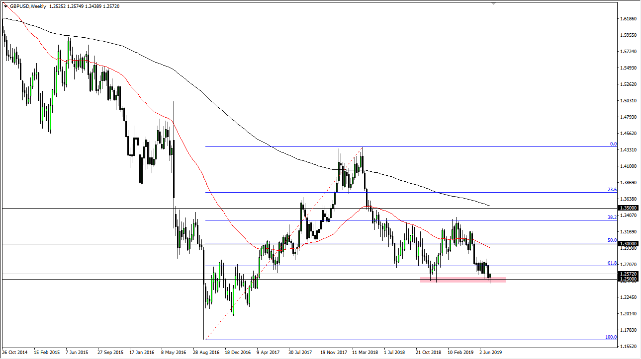 Pronóstico Semanal del GBP/USD Pronóstico Semanal del GBP/USD