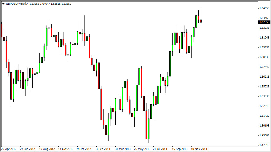 GBP/USD Haftalık Grafik - 16 Aralık 2013